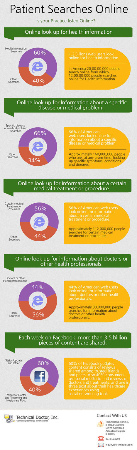 Mycwbenefits ehr