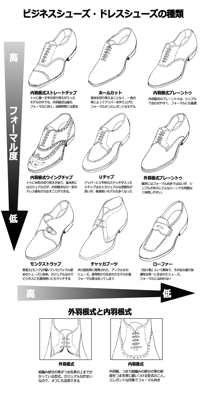 おかしいです イラスト 靴 描き方 興味深い画像の多様性