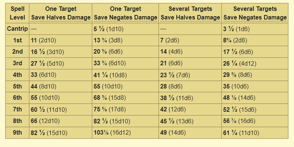 Fall Damage 5E - Robotus Dei