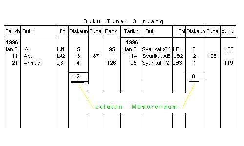 Contoh Invois Jualan - Hontoh