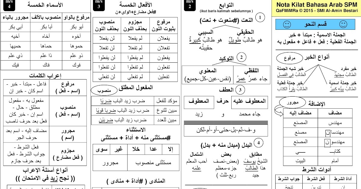 Contoh Soalan Bahasa Arab Spm - Kecemasan 1