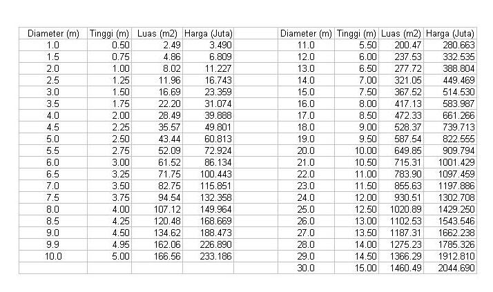 34 Penting Analisa Harga Satuan Ornamen GRC 