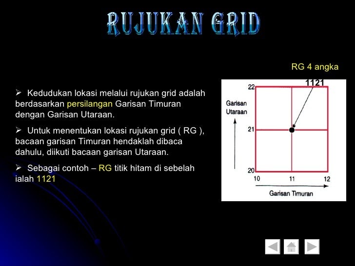 Soalan Geografi Graf - Kecemasan w