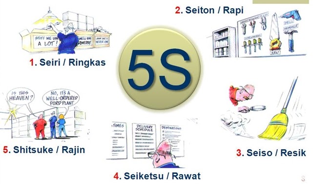 Prinsip 5S Dalam Budaya Kerja Kampanye K3 Keselamatan 