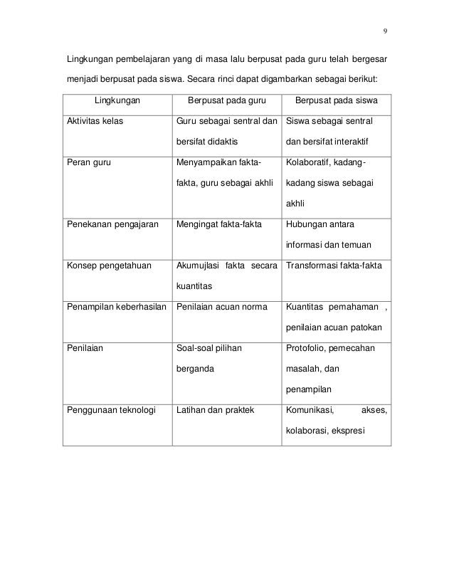 Contoh Jurnal Pendidikan Komputer - Kontrak Kerja