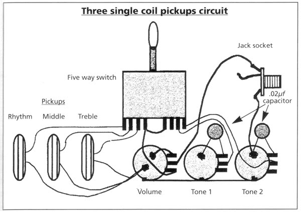 On the other hand, this diagram is a simplified version of this structure. Guitar Pickup Wiring Diagrams