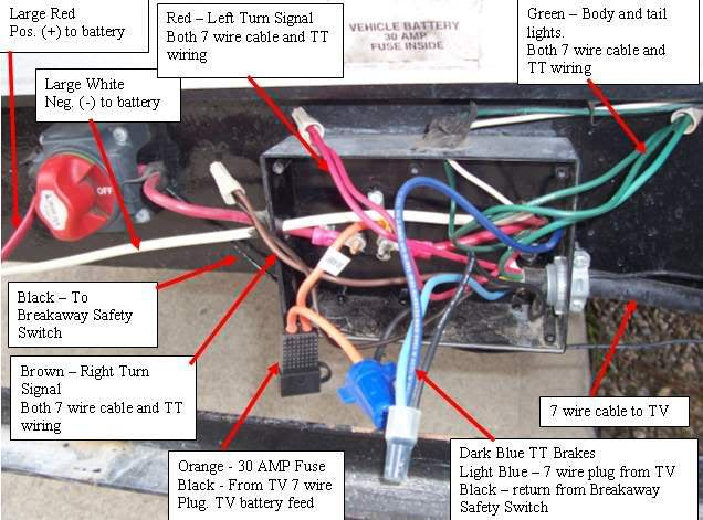 Includes guides for 7 pin, 6pin, 5 pin, 12 pin, 13 pin, pin and heavy duty round plugs and sockets. Interior Lights Not Working Off Battery Power Sunline Coach Owner S Club