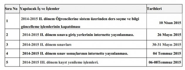 Açık lise öğrenci sistemi açık öğretim lisesi ve mesleki açık öğretim lisesi öğrencilerinin ilk kayıtlarından mezun olana kadarki tüm süreci içeren bir sistemdir. Aol Acik Lise Sinav Giris Yeri Aol Meb Gov Tr De Egitim Haberleri
