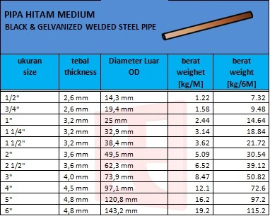 Berikut Harga Hollow  5x10 Tebal 2mm Besi  Hollow  Besi  Hollow 