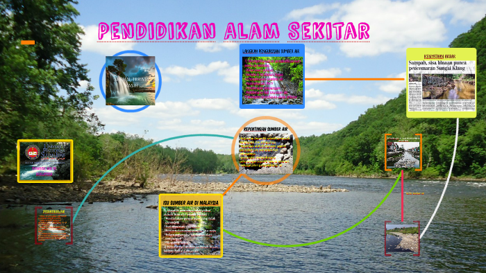 kempen alam sekitar di malaysia