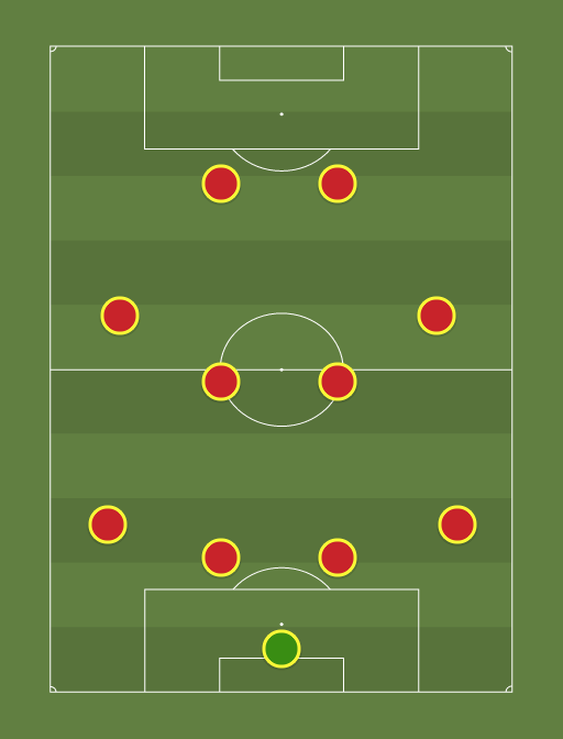 All information about man utd (premier league) current squad with market values transfers rumours player stats fixtures news. Manchester United 2008 2009 4 4 2 Football Tactics And Formations Sharemytactics Com