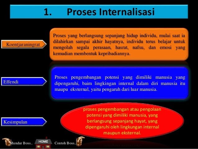 Contoh Tindakan Akulturasi - Obtenez Livre