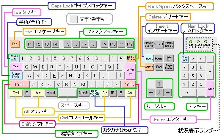 子供向けぬりえ 新着パソコン キーボード 打ち方