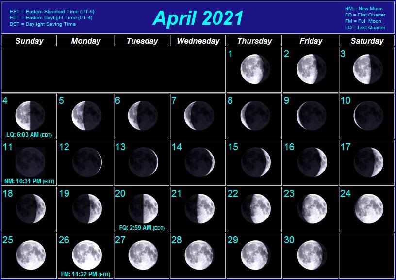 April Moon Calendar 2021 | Lunar Calendar