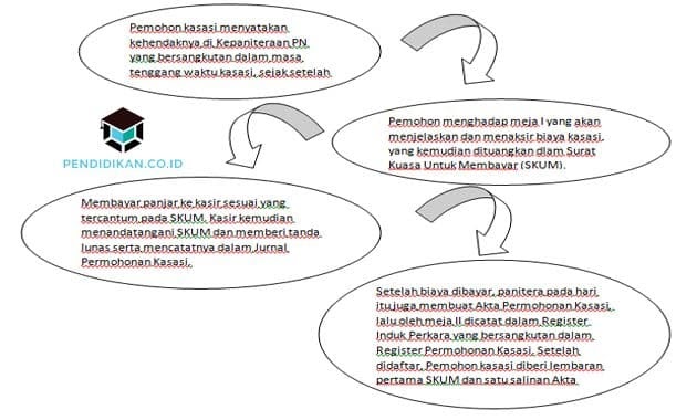 Cara Membuat Memori Kasasi / Http Pn Kualakurun Go Id Gambar Files 102 Pdf - jennajamesongodvmx