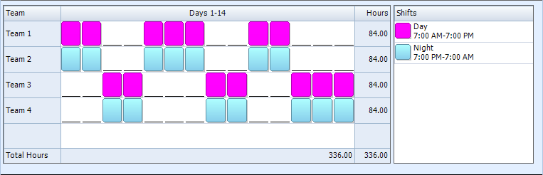 Platoons) and three shifts to provide 24/7 coverage. Pitman Shift Pattern 24 7 Shift Coverage