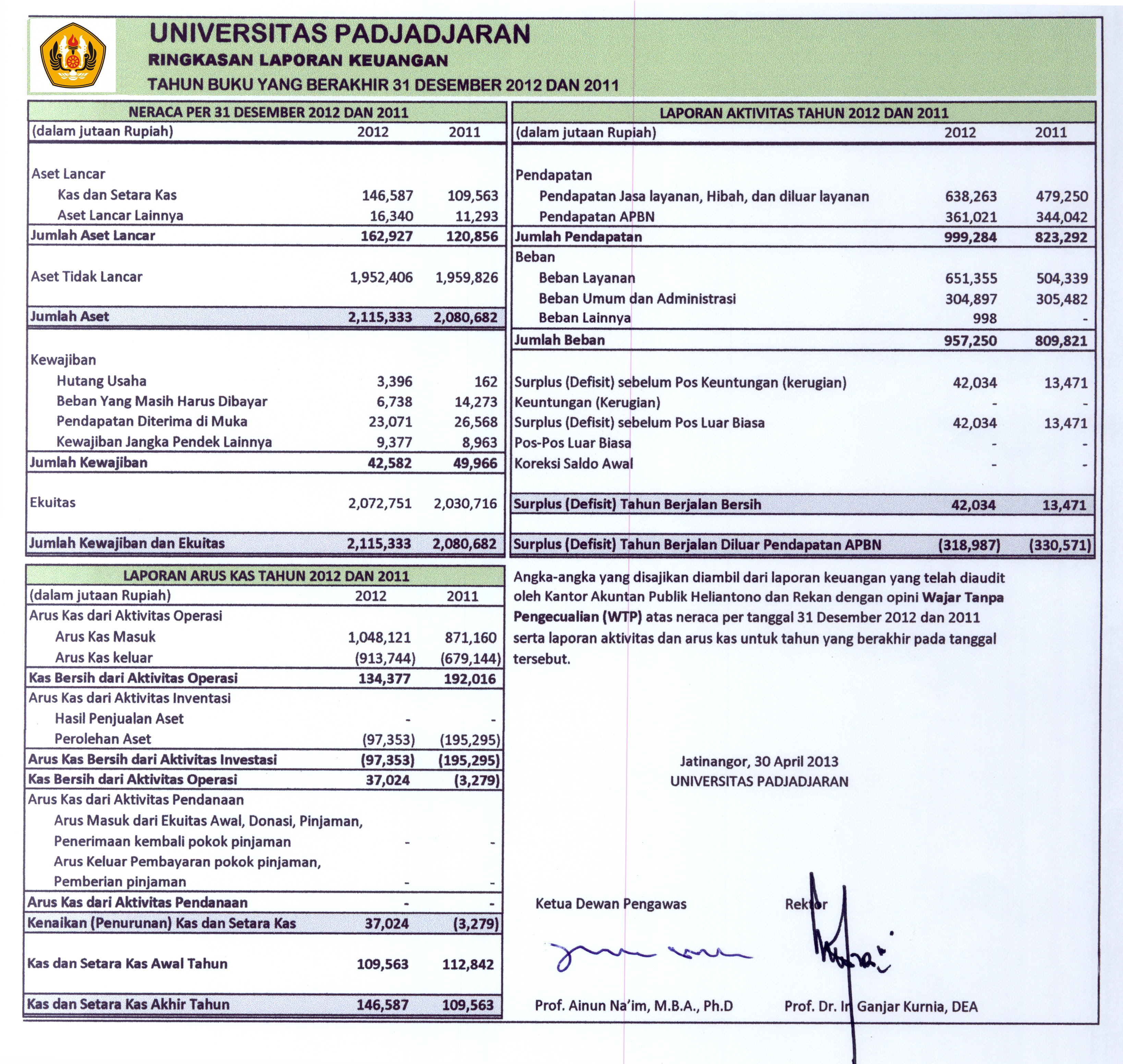 Contoh Laporan Inovasi Makanan - Terbaru 10