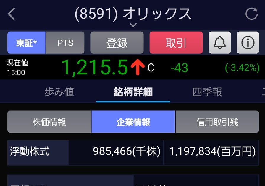みんかぶ 株価 みずほ Gazorza