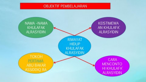 He was generous, polite, and well bred. Pelajaran 26 1 Saidina Abu Bakar Flip Ebook Pages 1 12 Anyflip Anyflip