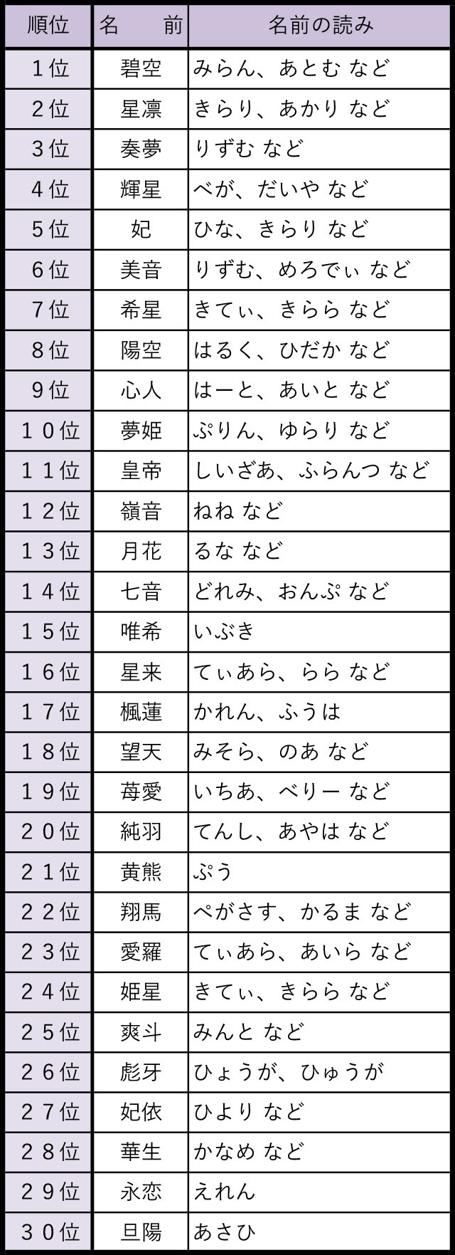 心に強く訴える可愛い名前 キラキラネーム 最高の動物画像