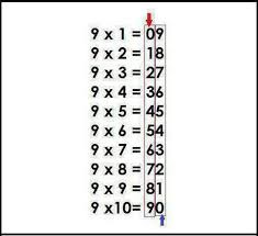 como multiplicar de forma sencilla la tabla del  9