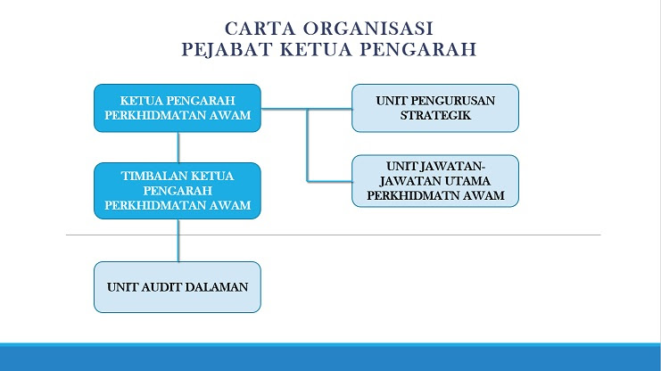 Soalan Jpa - Tersoal m