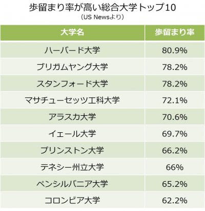 新しいコレクション カリフォルニア大学偏差値 カリフォルニア大学偏差値