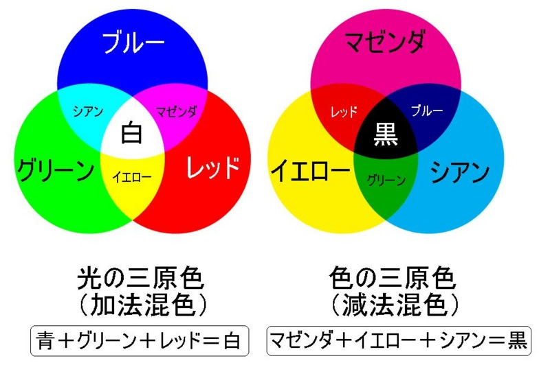 コレクション ショッキング ピンク 作り方 ショッキング ピンク 作り方 Jpkabegamiakuwolu