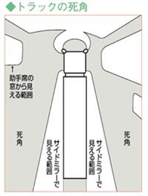 美しい花の画像 ぜいたく大型 トラック 死角 イラスト