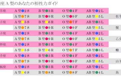 [無料ダウンロード！ √] 牡牛座 a型 女性 163964