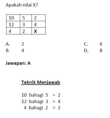 Soalan Algebra Mudah - Contoh 290917