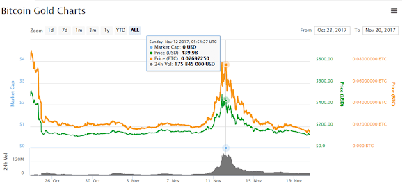 Cryptocurrency Market Analysis Pdf - Weekly Cryptocurrency and ICO Market Analysis [December 4 ... - September 2016 an analysis of cryptocurrency, bitcoin, and the future peter d.