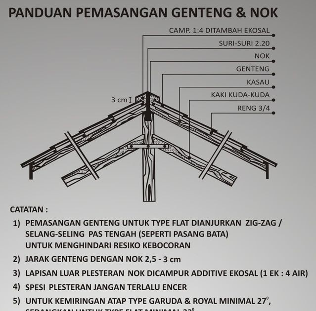 Ukuran Jarak Reng Genteng  Beton Perodua p