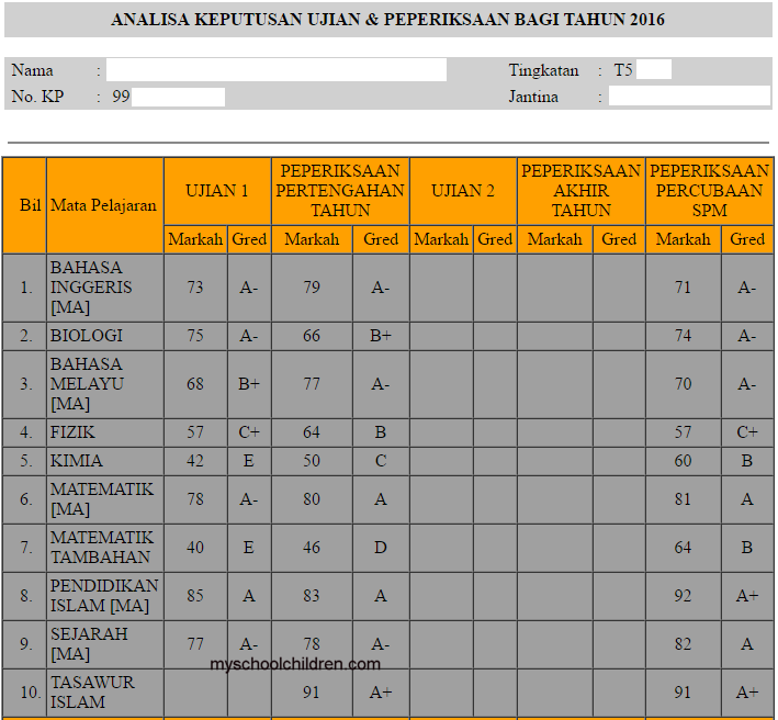 check spm result 2016