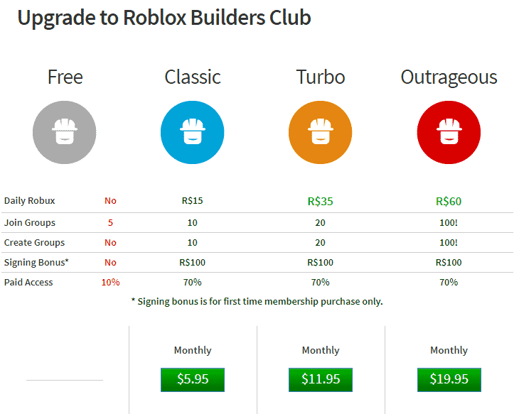 Como Ganar Robux Gratis Esta Pagina Te Da Robux Gratis By Xpergame Pro Free Super Rich Roblox Account - robux gratis 100 real rbxcash