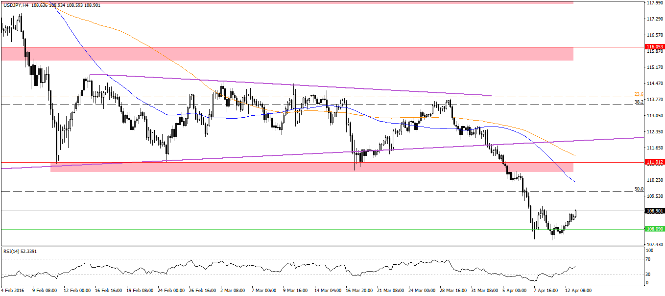 one cancels the other order oco forex