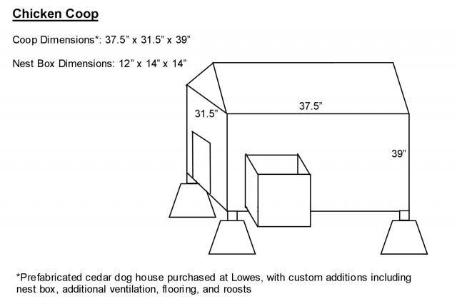 Free barn style dog house plans Shedbra