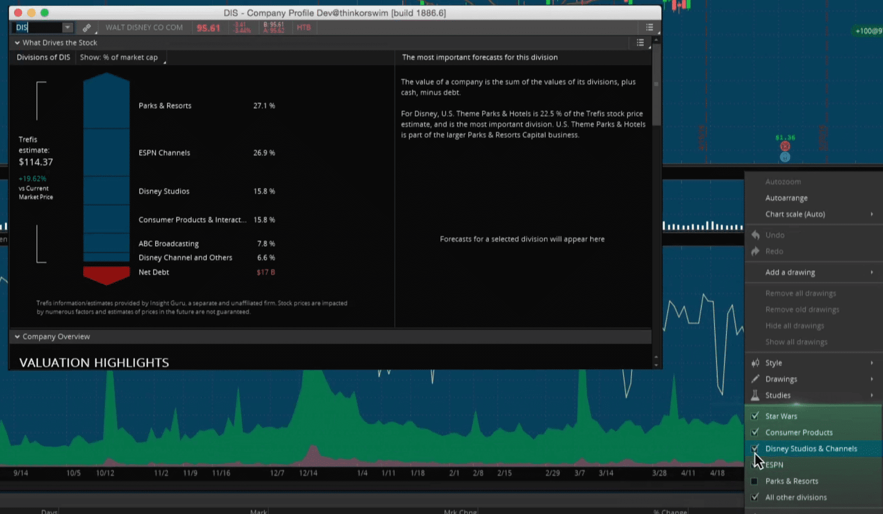 forex on ameritrade