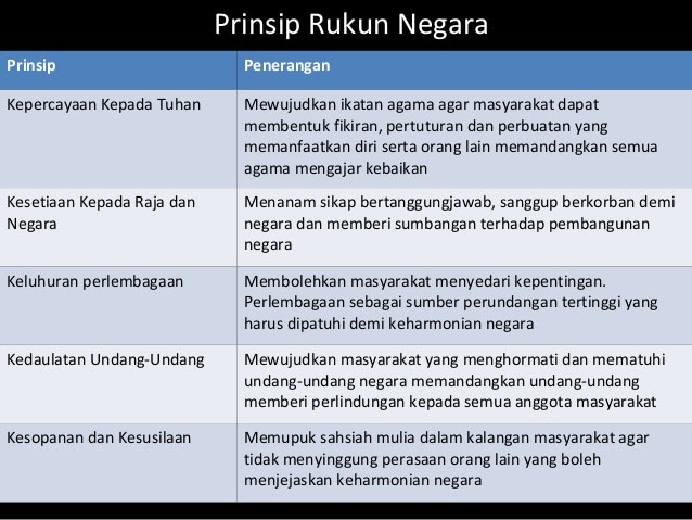 83%(29)83% found this document useful (29 votes). Rukun Negara Mohd Saidi