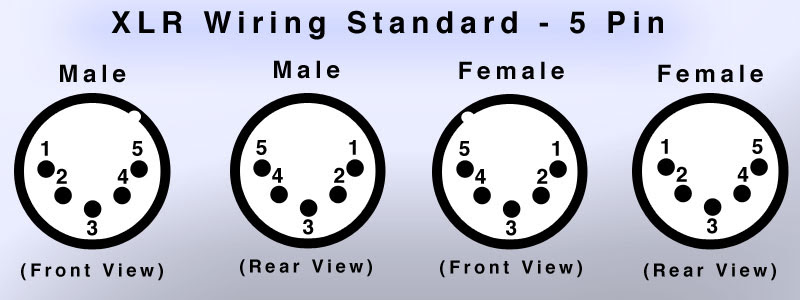 Circuitry diagrams are made up of two things: Xlr Wiring Standards Diagram Pin Out 3 Pin Audio 5 Pin Dmx