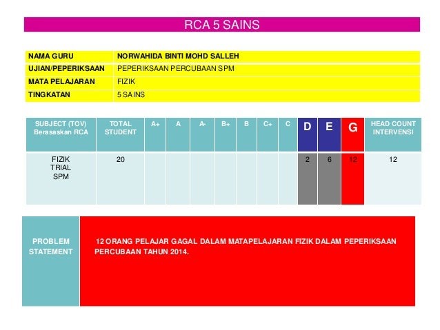 Soalan Latihan Fizik Tingkatan 5 - Selangor g