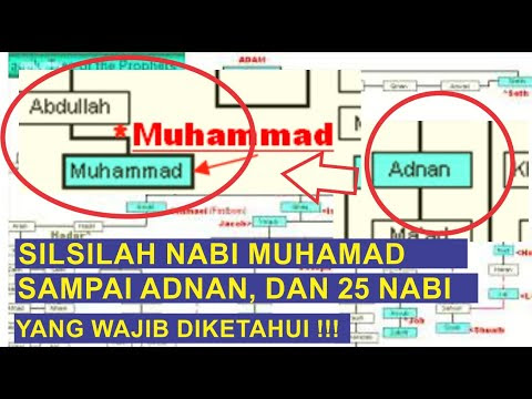 Indeks islam | indeks artikel. Download Silsilah Nabi Muhammad Saw Silsilah Sampai Adnan Mp4 3gp Fzmovies