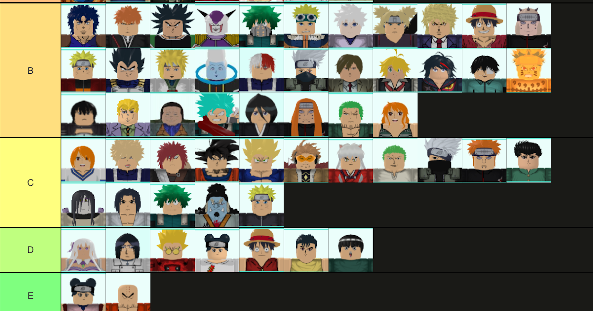 Astd Tier List Fandom / Discuss Everything About Roblox ...