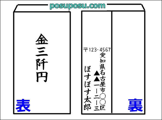 竜巻 移動 頭蓋骨 香典 金額 書き方 千 円 Gfwccamphill Org