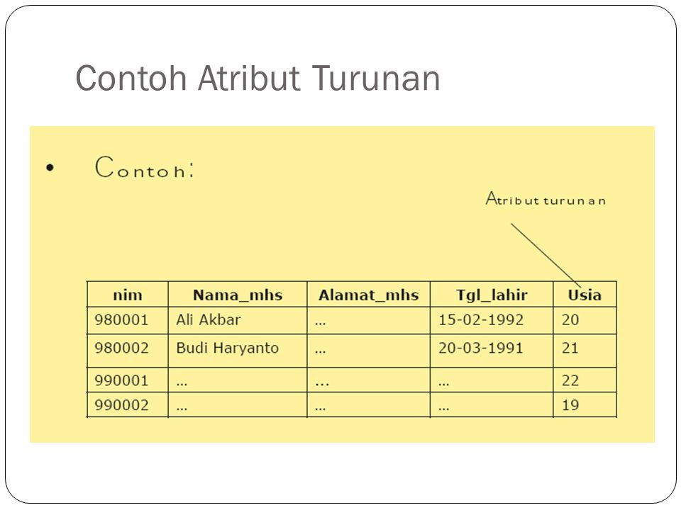 Contoh Nama Himpunan - USB Cable Sale