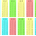 Table De Multiplication Com
