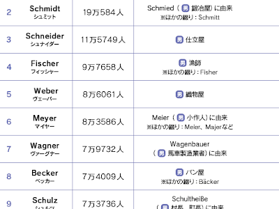 [最も選択された] 日本 人 苗字 かっこいい 126871