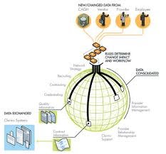 Bagaimana mencium peluang bisnis 2010,2011,2012 dst 