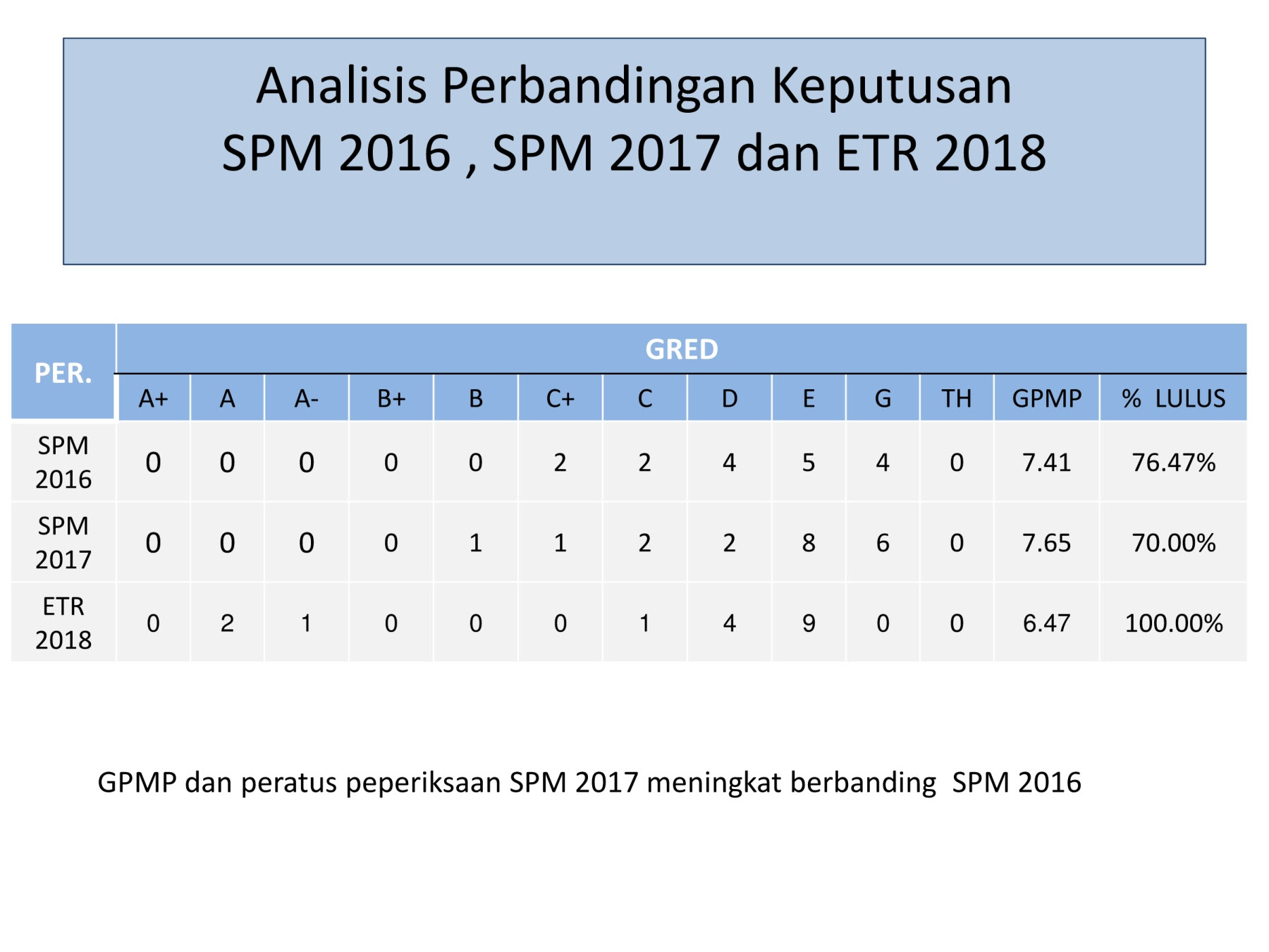 Jawapan Soalan Spm Add Math 2019 - Malacca t