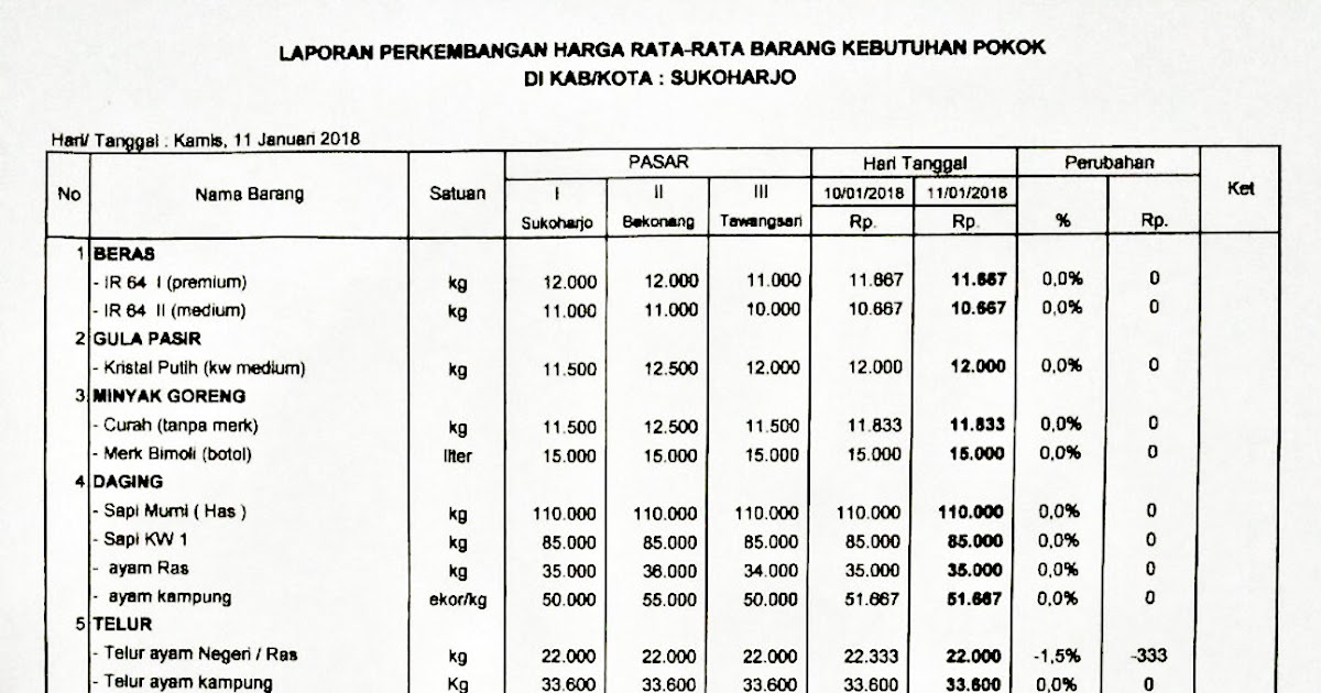 Terbaru Daftar  Harga  Bahan  Bangunan  Juli 2021 Promo Terbaru 